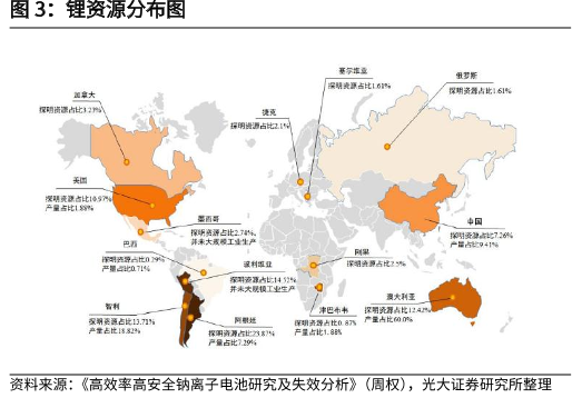 狂飙的电池原材料价格，开始减速了？