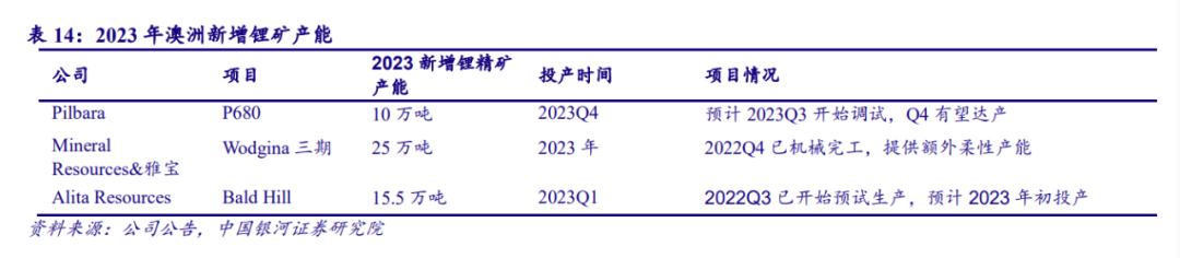 狂飙的电池原材料价格，开始减速了？