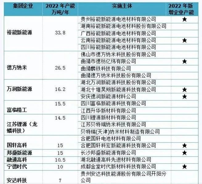 陕西安康拿出锂电项目招商，险被明冠新材实控人套路