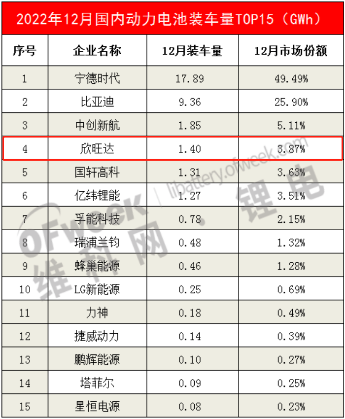 欣旺达透露重大消息！