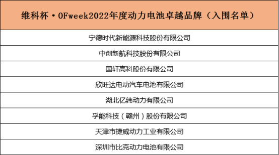 重磅！维科杯2022锂电行业年度评选入围名单揭晓！