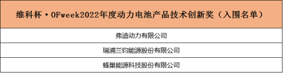 重磅！维科杯2022锂电行业年度评选入围名单揭晓！