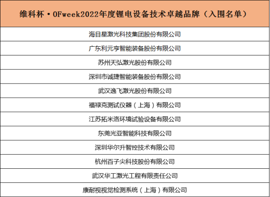 重磅！维科杯2022锂电行业年度评选入围名单揭晓！