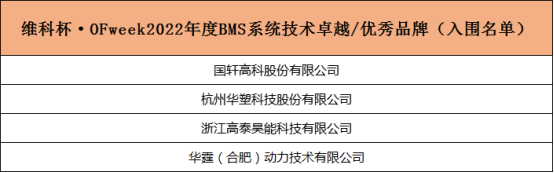 重磅！维科杯2022锂电行业年度评选入围名单揭晓！