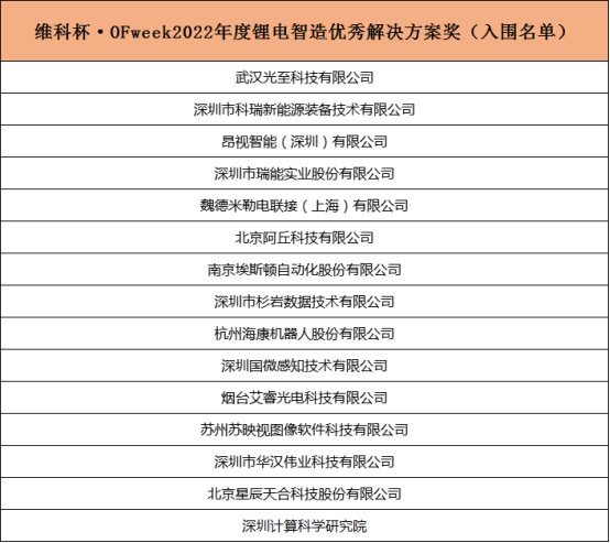 重磅！维科杯2022锂电行业年度评选入围名单揭晓！