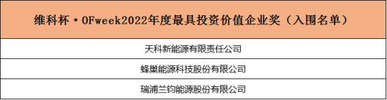 重磅！维科杯2022锂电行业年度评选入围名单揭晓！