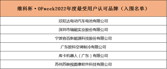 重磅！维科杯2022锂电行业年度评选入围名单揭晓！