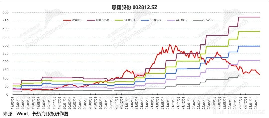 恩捷股份：电池链 “清流”，快速滑向 “平庸”