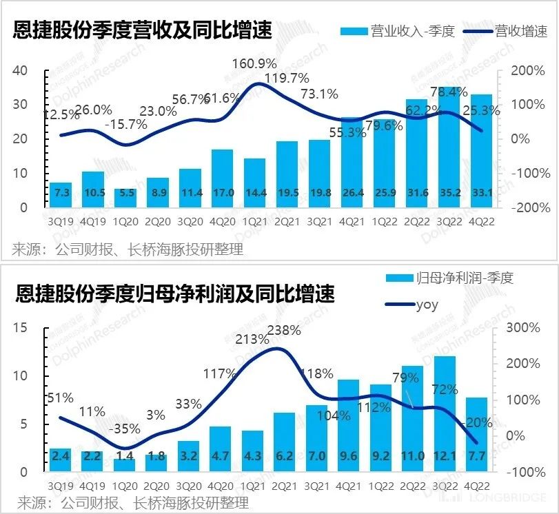 恩捷股份：电池链 “清流”，快速滑向 “平庸”