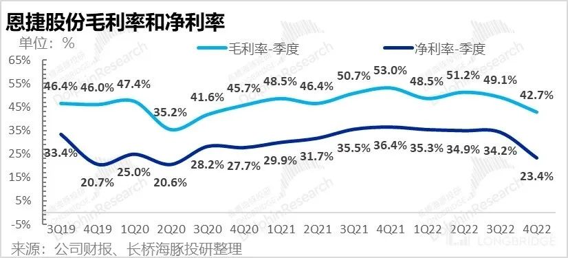 恩捷股份：电池链 “清流”，快速滑向 “平庸”