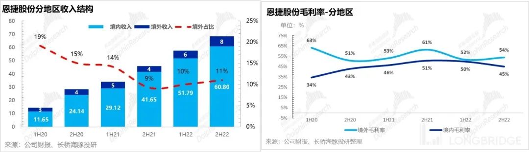 恩捷股份：电池链 “清流”，快速滑向 “平庸”