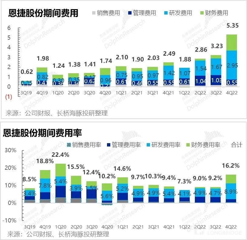 恩捷股份：电池链 “清流”，快速滑向 “平庸”