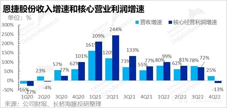 恩捷股份：电池链 “清流”，快速滑向 “平庸”