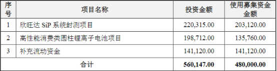 欣旺达官宣三大重磅消息！