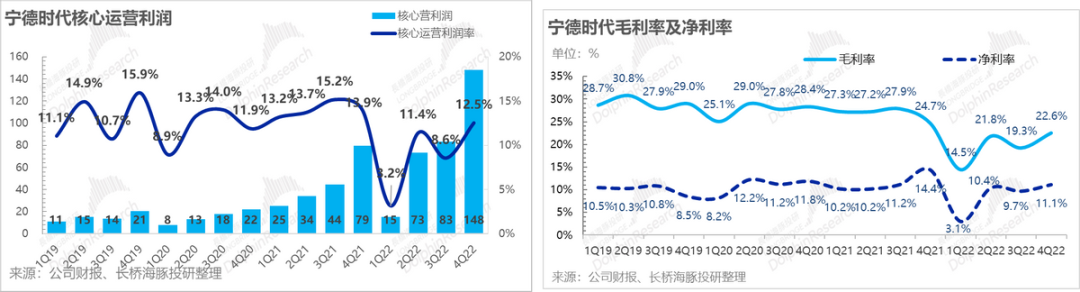 宁德时代：车厂哭、电池笑，这样赚的钱能走多远？