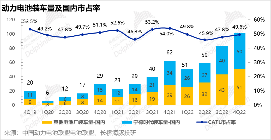 宁德时代：车厂哭、电池笑，这样赚的钱能走多远？