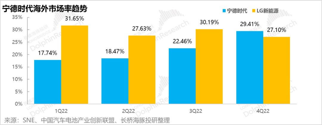 宁德时代：车厂哭、电池笑，这样赚的钱能走多远？