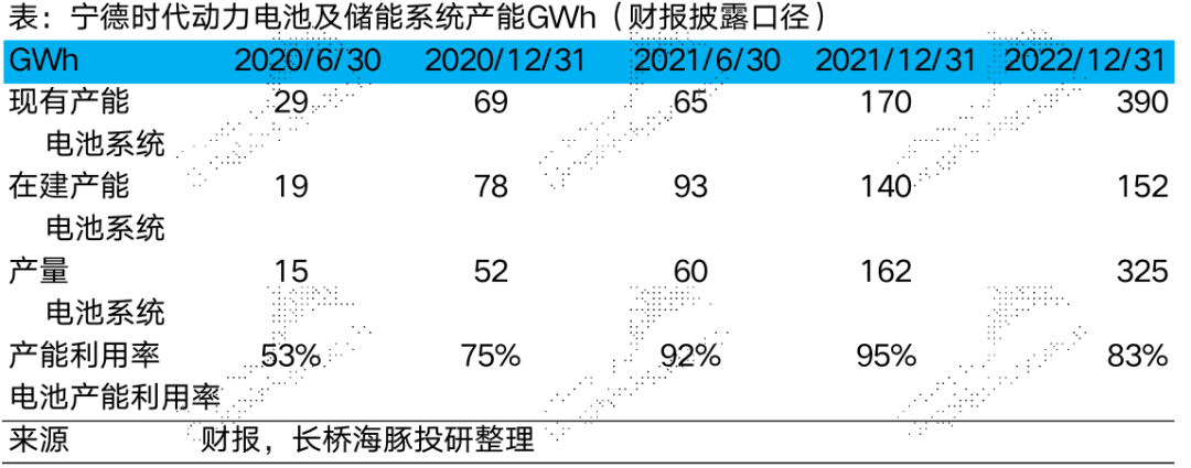 宁德时代：车厂哭、电池笑，这样赚的钱能走多远？