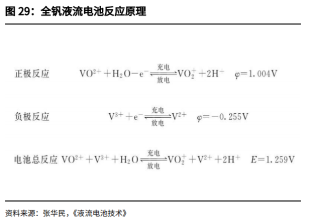 一场事先张扬的锂电“叛乱”！科技与狠活正在能源界悄然上演…