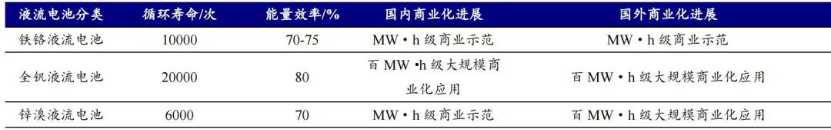 一场事先张扬的锂电“叛乱”！科技与狠活正在能源界悄然上演…