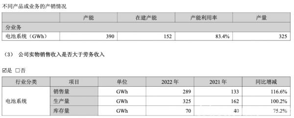 营收超3000亿、利润超300亿，宁德时代业绩曝光