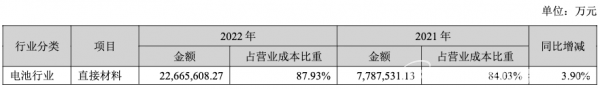 营收超3000亿、利润超300亿，宁德时代业绩曝光