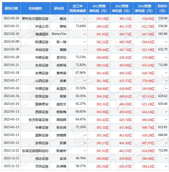 电池厂稳坐钓鱼台的路还能走多远？