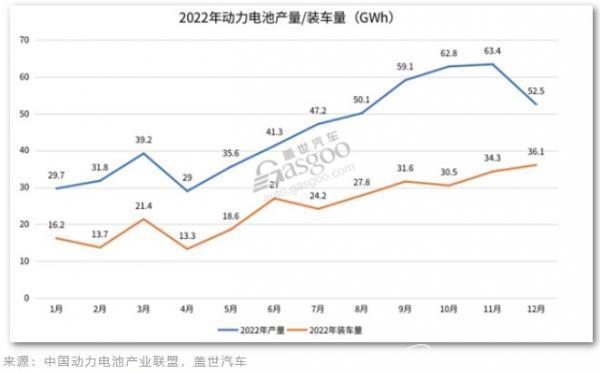 动力电池产能过剩真的来了？锂电巨头纷纷转向储能