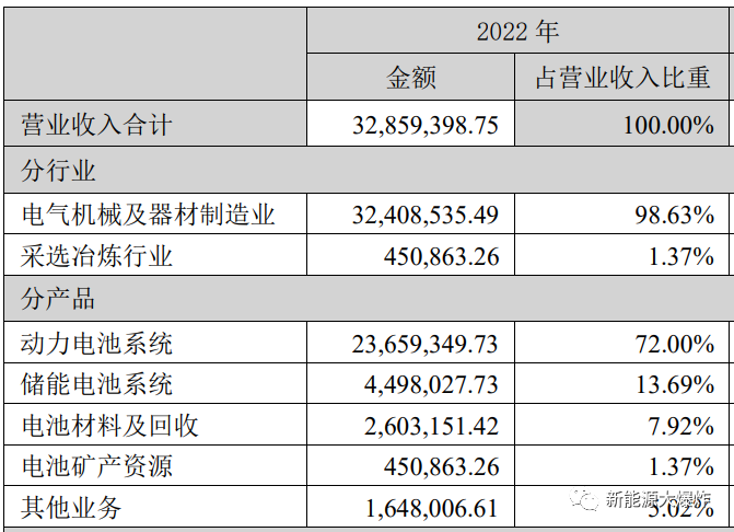 足够便宜了，绝对的新能源龙头，完全碾压对手，关键业绩确定性依然超级强