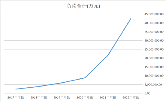 宁德时代：负债4200亿，钱都去哪儿了？