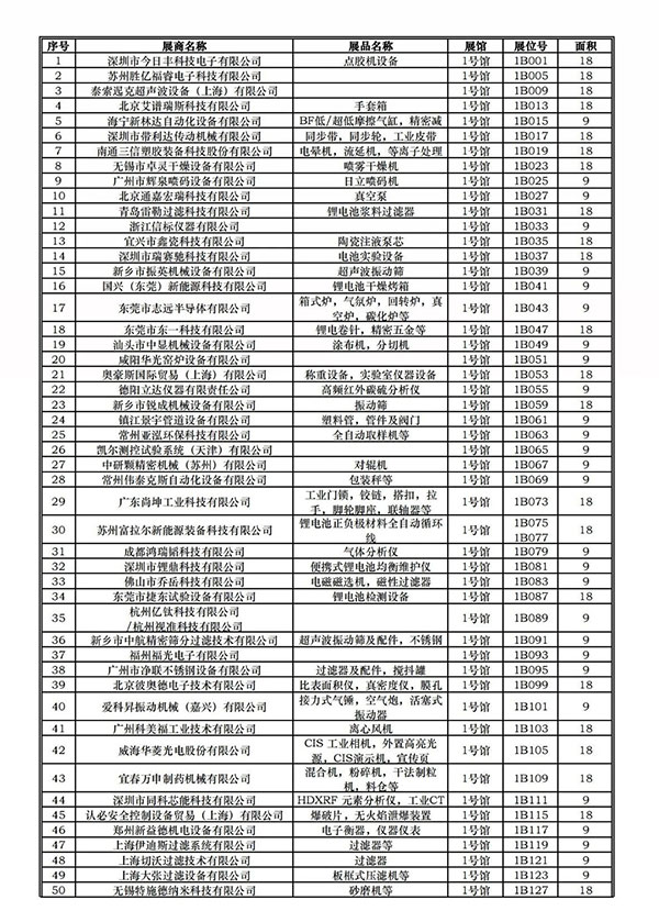 CIBF2023签订合同参展商数量已超2200家！（1号馆展商名单和展位图）