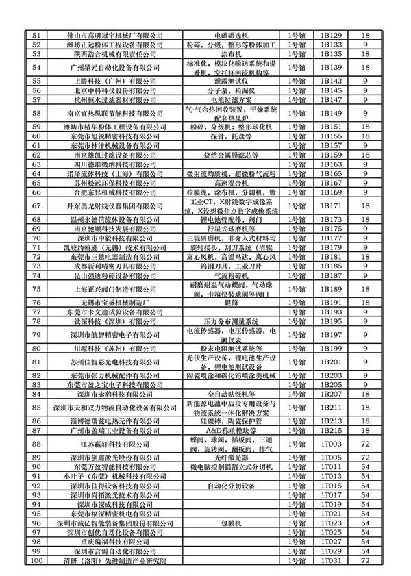 CIBF2023签订合同参展商数量已超2200家！（1号馆展商名单和展位图）