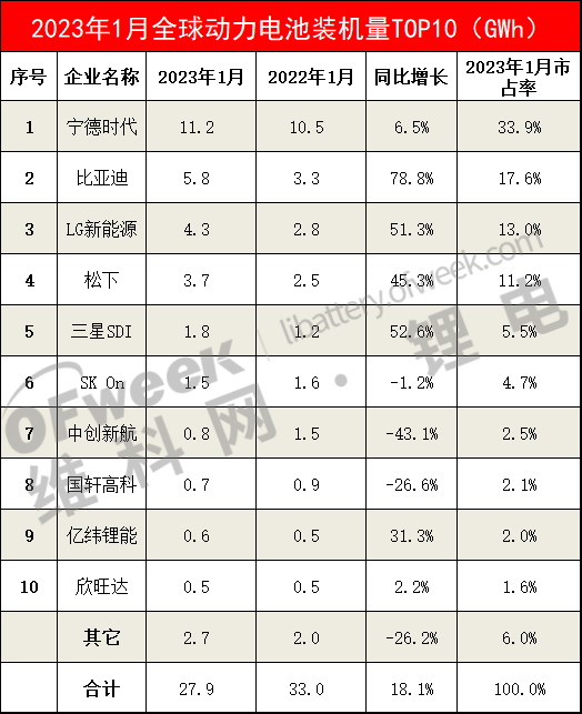 信息量巨大！比亚迪紧急回应！