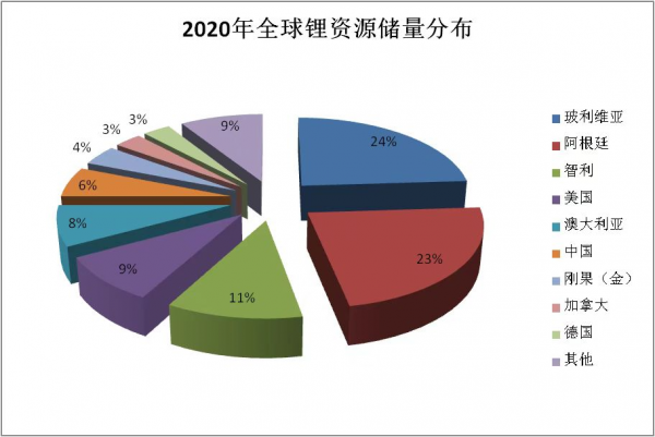 制衡锂电、对攻铅酸，钠电池的果子就要熟了