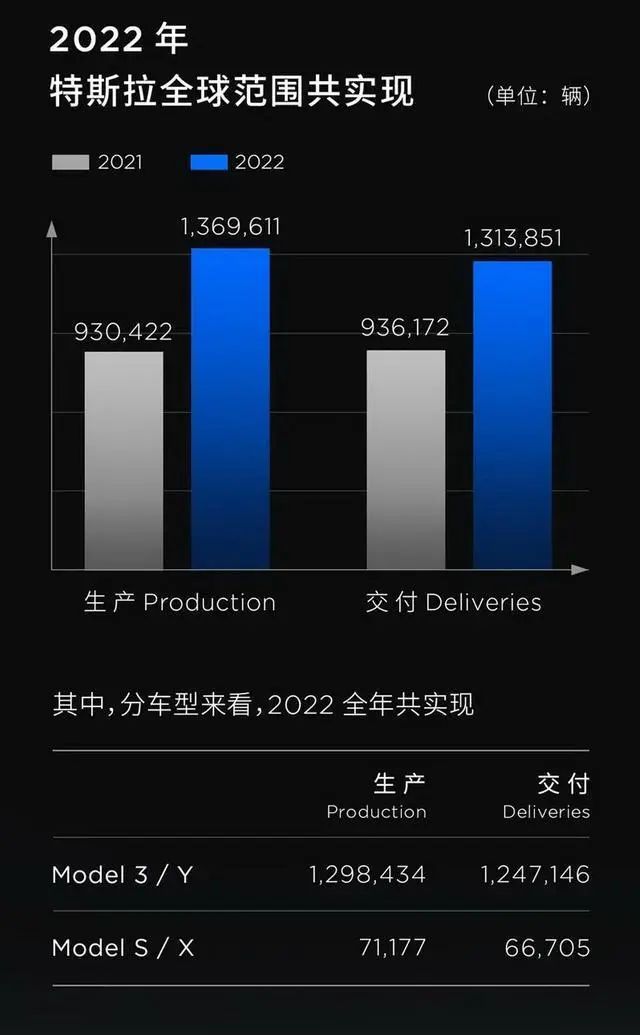 韩媒为什么“造谣”特斯拉和比亚迪？