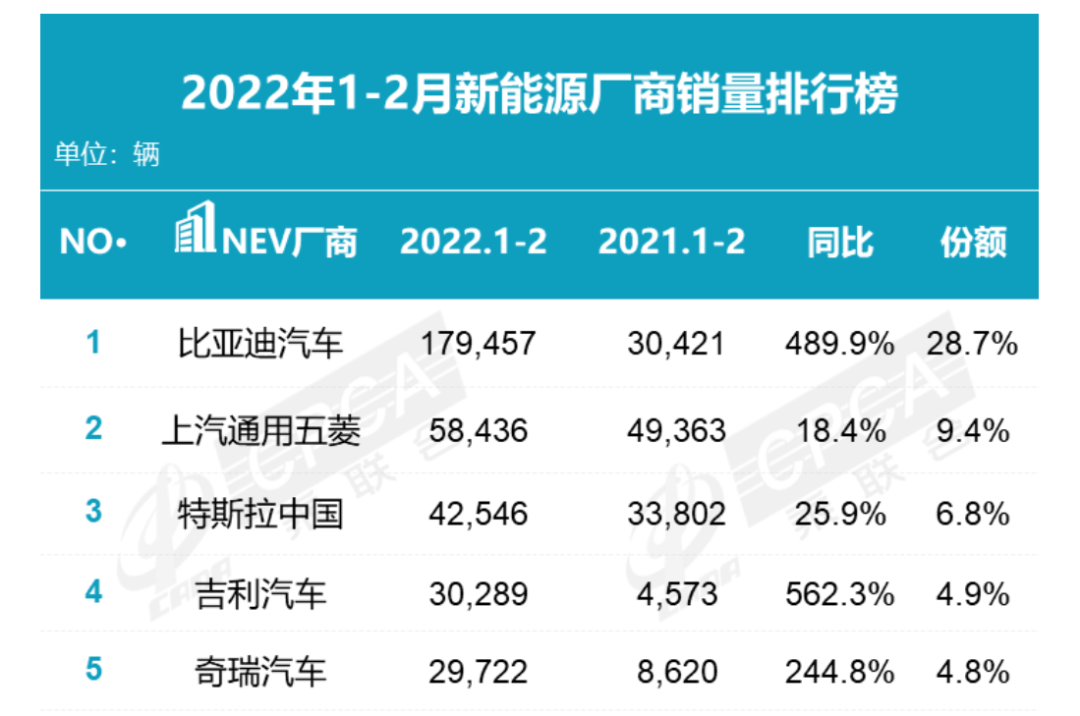 韩媒为什么“造谣”特斯拉和比亚迪？