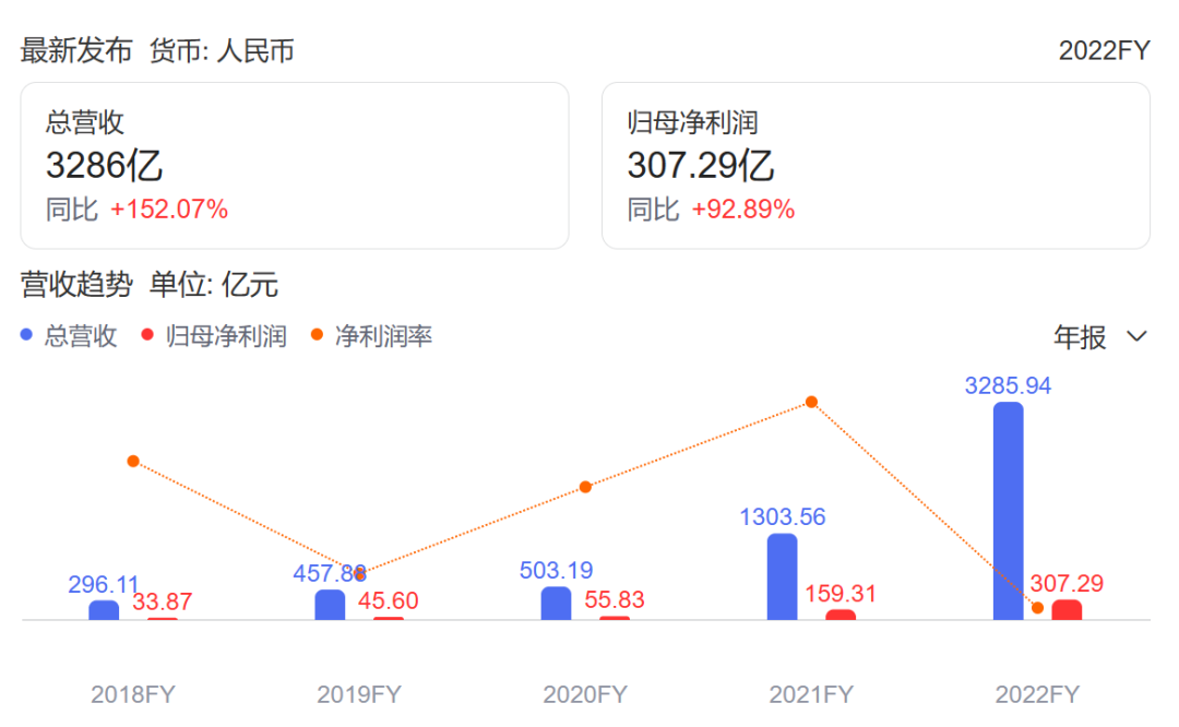 宁德时代：赚钱、花钱、准备过冬