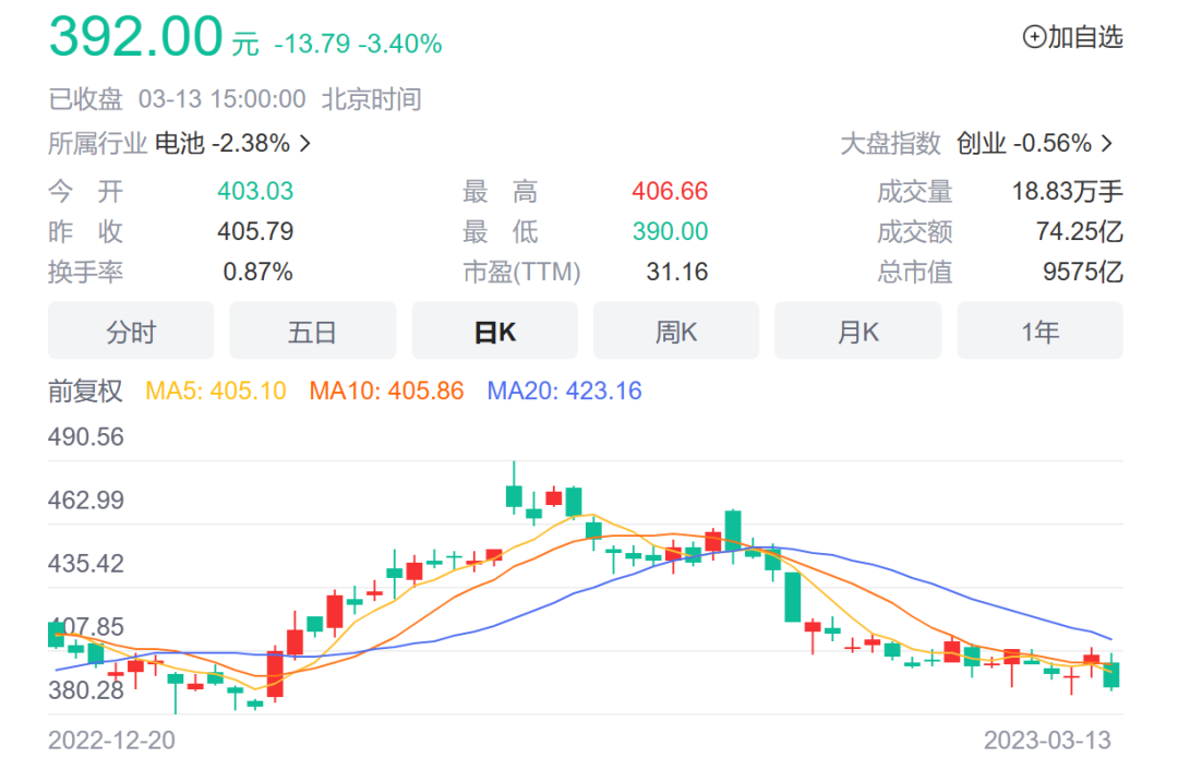 宁德时代：赚钱、花钱、准备过冬