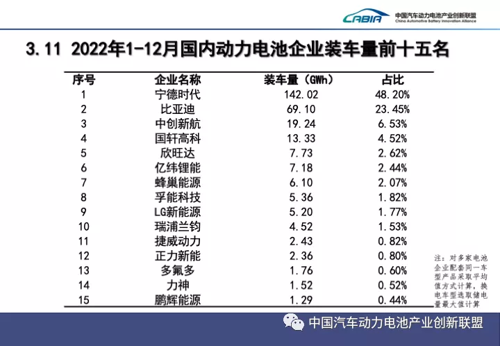 宁德时代：赚钱、花钱、准备过冬