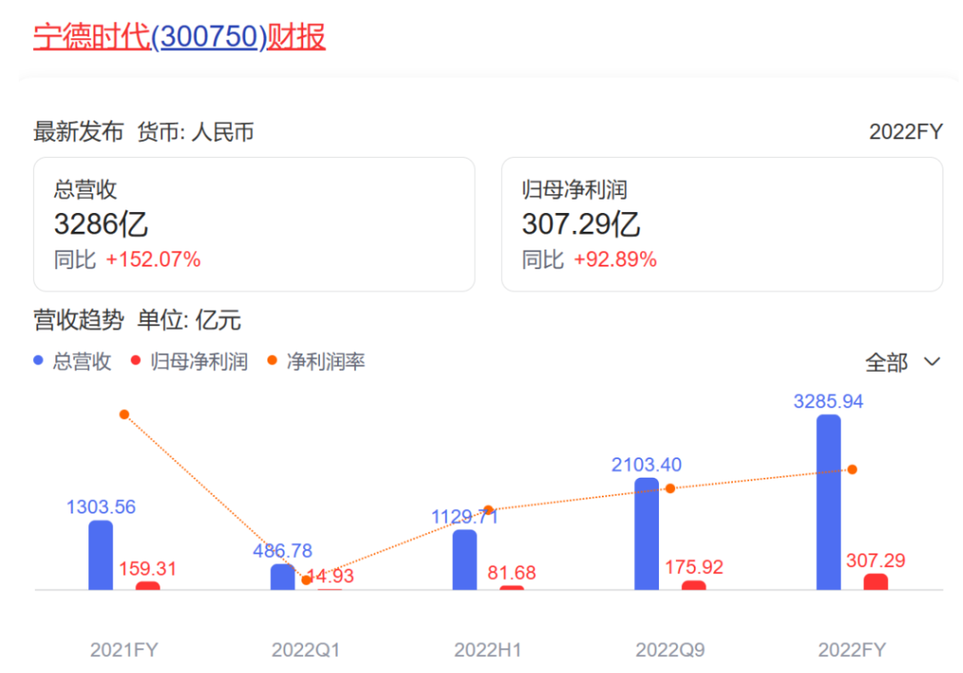 站在悬崖边上的“宁王”