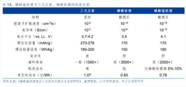 宁德时代又有新电池