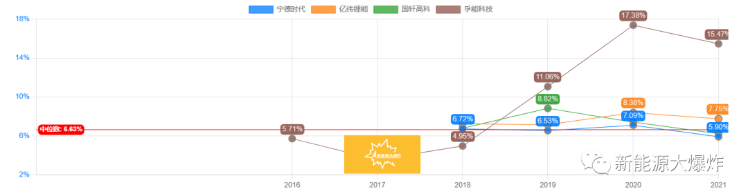 因为宁德时代，市场都说这些热门公司要完蛋了