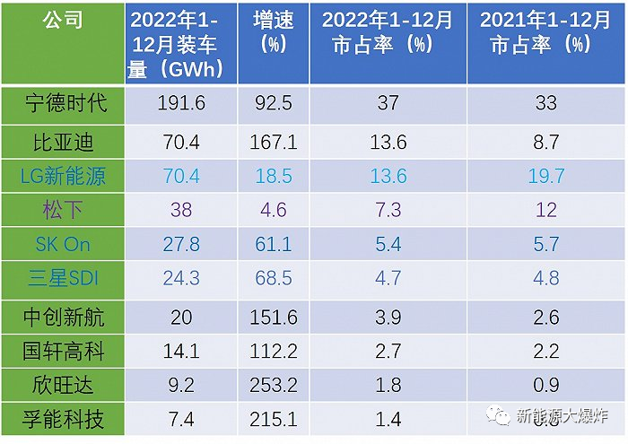 因为宁德时代，市场都说这些热门公司要完蛋了