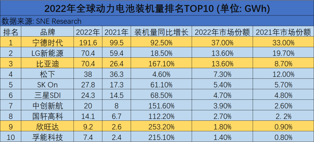 内忧外患的宁德时代如何承王冠之重？