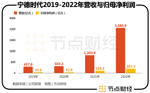 宁德时代遭「群攻」