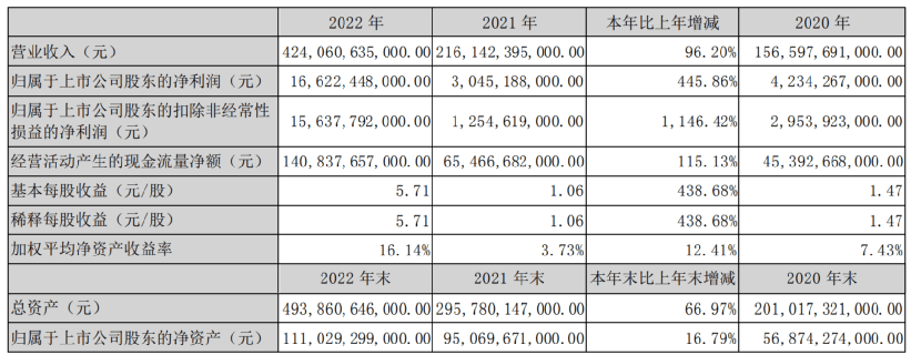 移动电源之争？电池行业进入“白刃战”