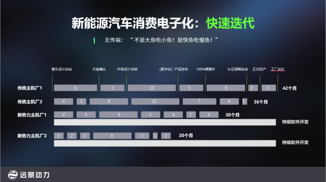 远景动力赵卫军：电动汽车的“降维挑战”