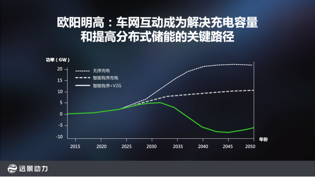 远景动力赵卫军：电动汽车的“降维挑战”