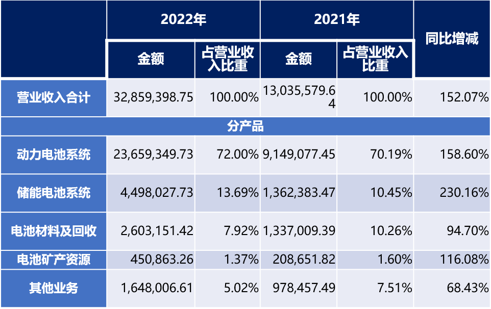 宁德时代，给车企下了一个套？