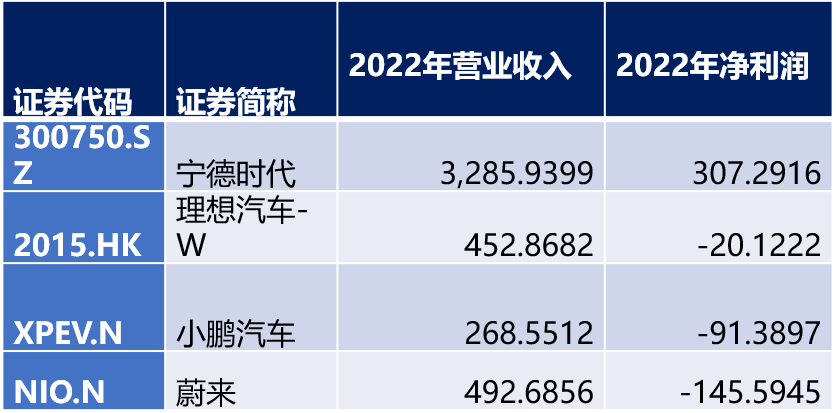 宁德时代，给车企下了一个套？